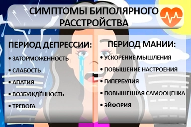 Лечение биполярного расстройства в Петушках