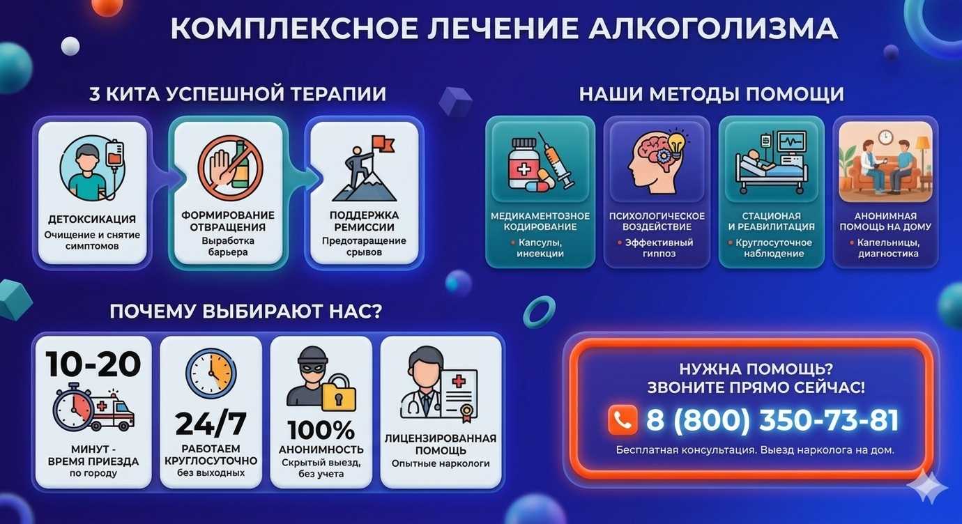 Инфографика о методах лечения алкоголизма в Петушках: детоксикация, кодирование и анонимная помощь на дому от клиники Похмельная служба.